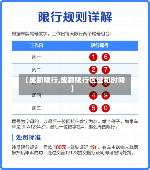 【成都限行,成都限行区域和时间】-第2张图片