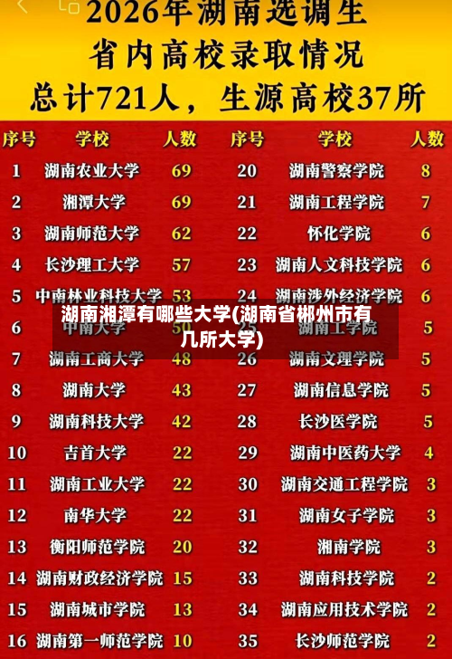 湖南湘潭有哪些大学(湖南省郴州市有几所大学)-第2张图片