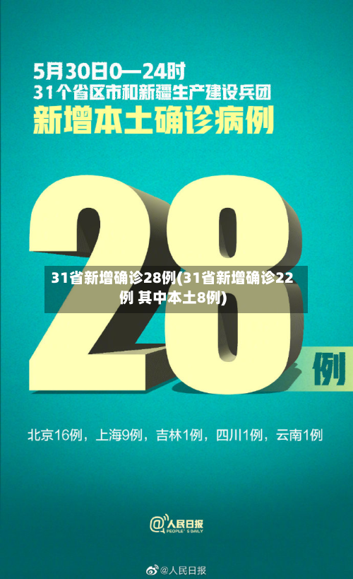 31省新增确诊28例(31省新增确诊22例 其中本土8例)-第2张图片