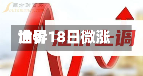 世界油价18日微涨
