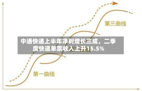 中通快递上半年净利增长三成，二季度快递单票收入上升15.5%-第3张图片