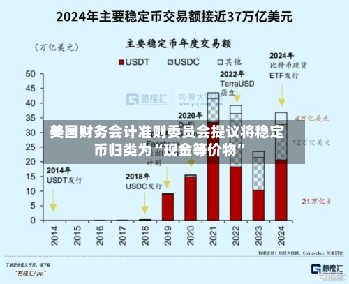 美国财务会计准则委员会提议将稳定币归类为“现金等价物”-第2张图片