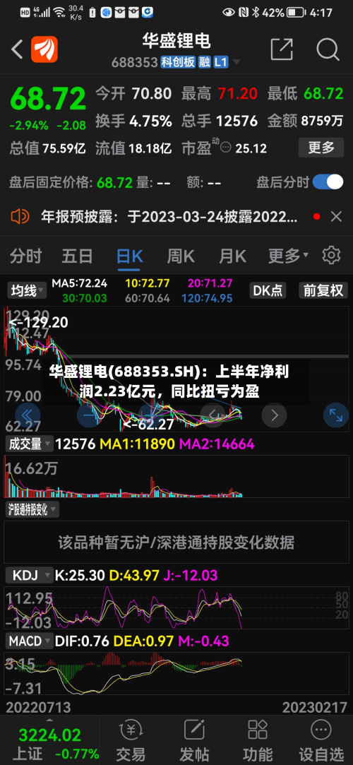 华盛锂电(688353.SH)：上半年净利润2.23亿元，同比扭亏为盈