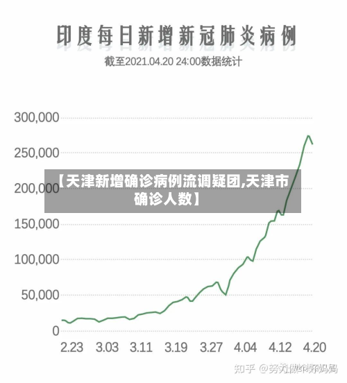 【天津新增确诊病例流调疑团,天津市确诊人数】