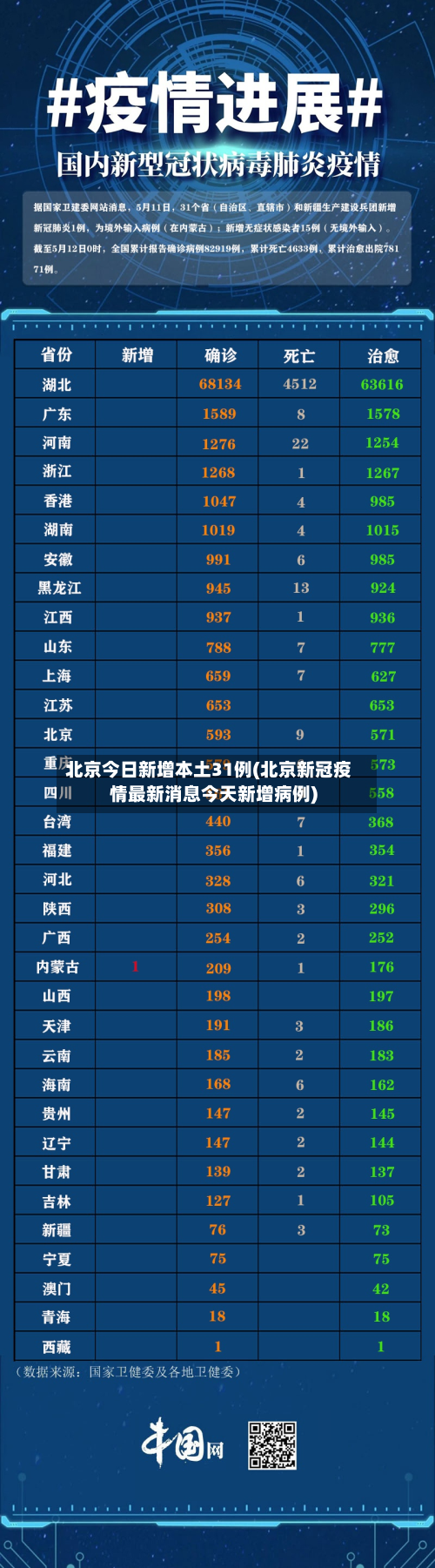 北京今日新增本土31例(北京新冠疫情最新消息今天新增病例)-第3张图片