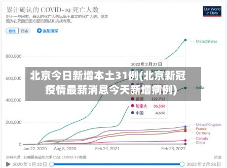 北京今日新增本土31例(北京新冠疫情最新消息今天新增病例)-第2张图片