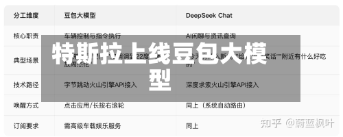 特斯拉上线豆包大模型
