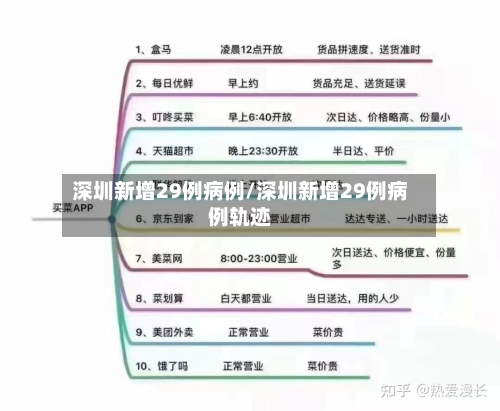 深圳新增29例病例/深圳新增29例病例轨迹-第3张图片