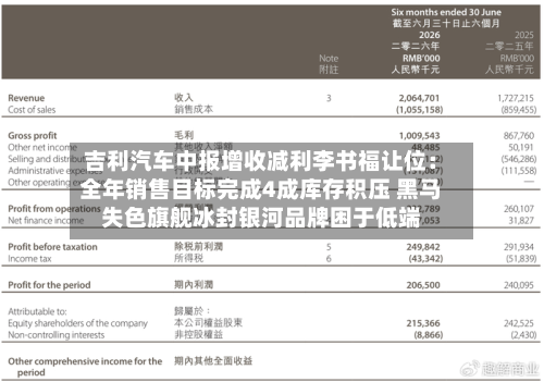 吉利汽车中报增收减利李书福让位：全年销售目标完成4成库存积压 黑马失色旗舰冰封银河品牌困于低端-第2张图片