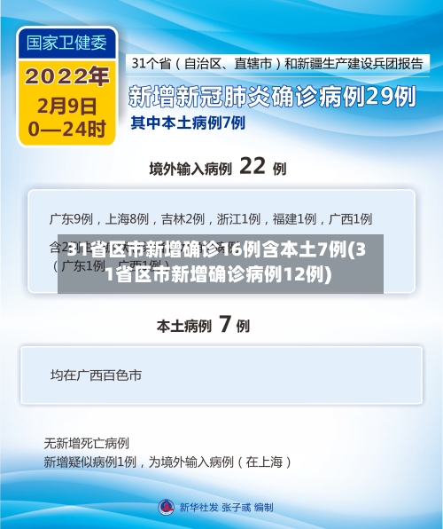 31省区市新增确诊16例含本土7例(31省区市新增确诊病例12例)-第3张图片