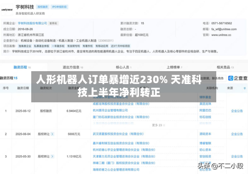 人形机器人订单暴增近230% 天准科技上半年净利转正