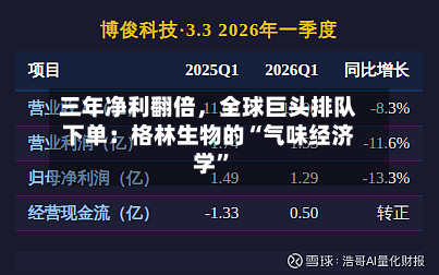 三年净利翻倍	，全球巨头排队下单：格林生物的“气味经济学”-第2张图片