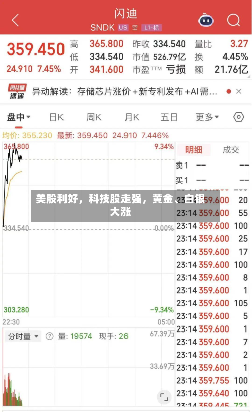 美股利好，科技股走强，黄金、白银大涨