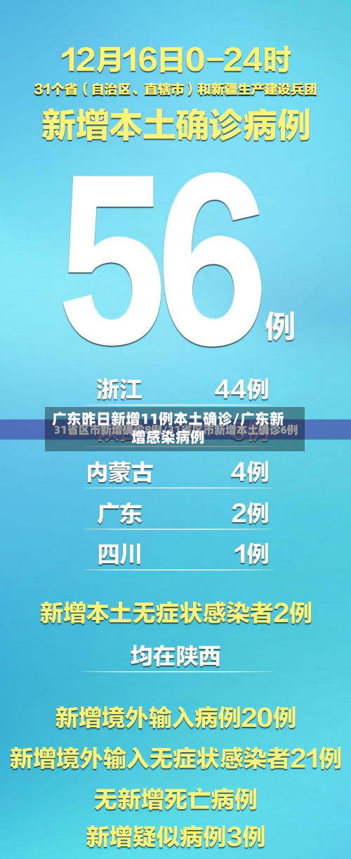 广东昨日新增11例本土确诊/广东新增感染病例