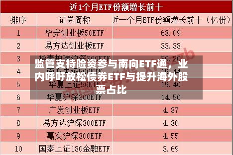 监管支持险资参与南向ETF通，业内呼吁放松债券ETF与提升海外股票占比