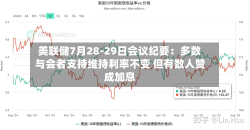美联储7月28-29日会议纪要:多数与会者支持维持利率不变 但有数人赞成加息-第2张图片