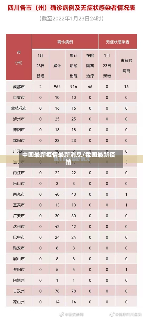中国最新疫情最新消息/我国最新疫情-第2张图片