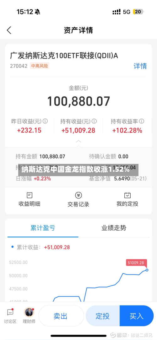 纳斯达克中国金龙指数收涨1.52%-第1张图片