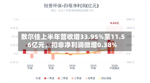 敷尔佳上半年营收增33.95%至11.56亿元，扣非净利润微增0.38%-第1张图片