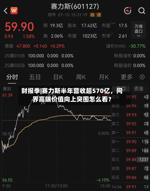 财报季|赛力斯半年营收超570亿，问界高端价值向上突围怎么看？-第2张图片