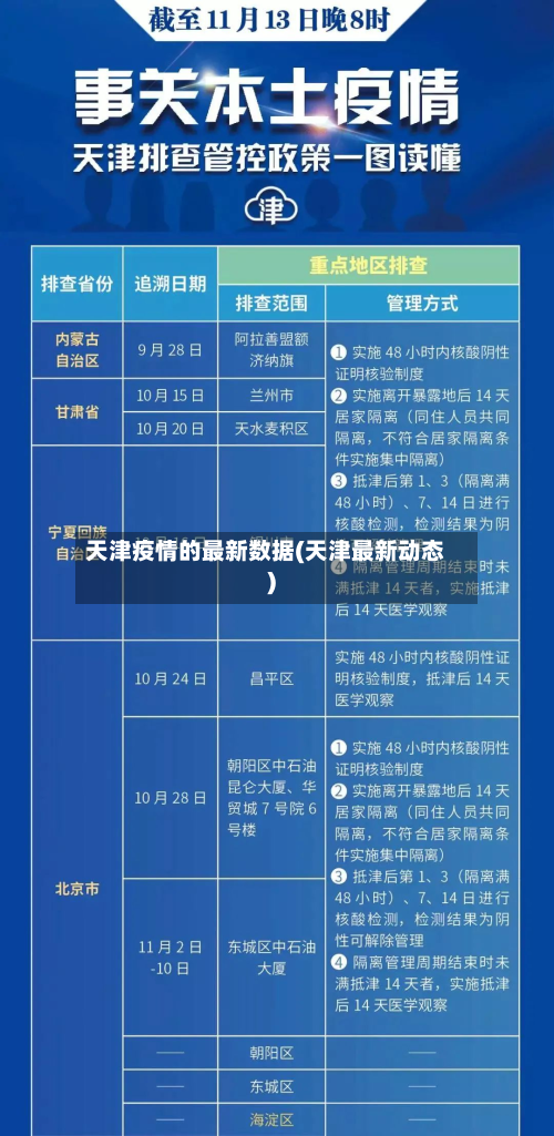 天津疫情的最新数据(天津最新动态)-第2张图片