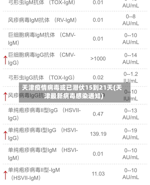 天津疫情病毒或已潜伏15到21天(天津最新病毒感染通知)