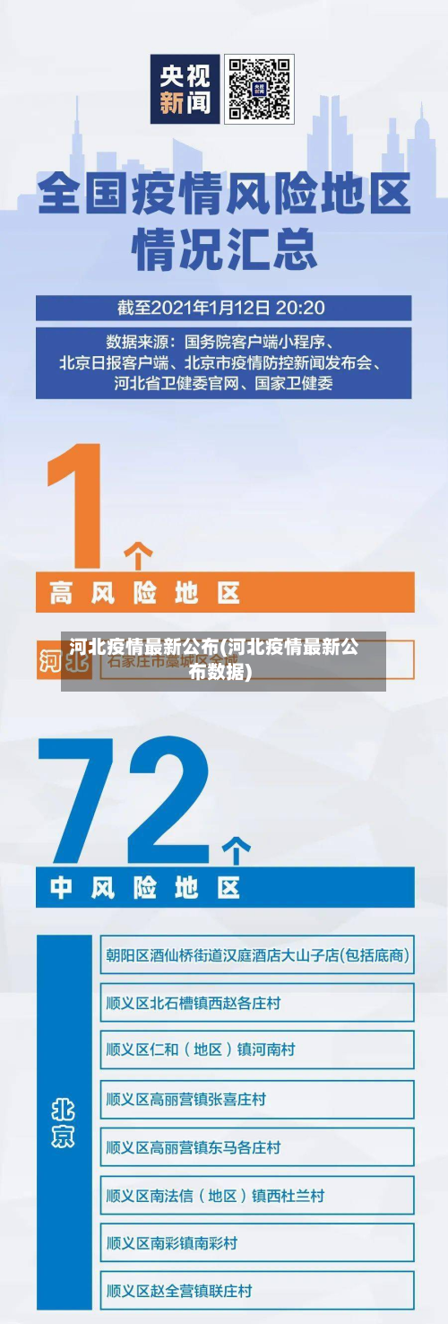 河北疫情最新公布(河北疫情最新公布数据)-第2张图片