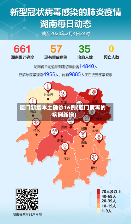 厦门新增本土确诊16例(厦门病毒的病例新增)-第2张图片