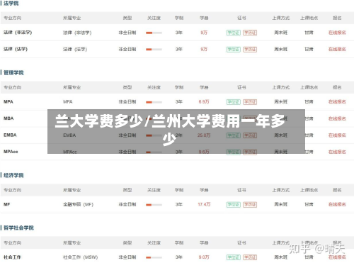 兰大学费多少/兰州大学费用一年多少-第3张图片