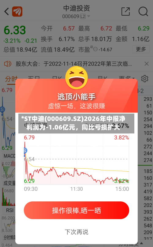 *ST中迪(000609.SZ)2026年中报净利润为-1.06亿元，同比亏损扩大-第3张图片