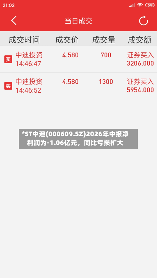 *ST中迪(000609.SZ)2026年中报净利润为-1.06亿元	，同比亏损扩大-第1张图片