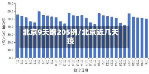 北京9天增205例/北京近几天疫-第3张图片