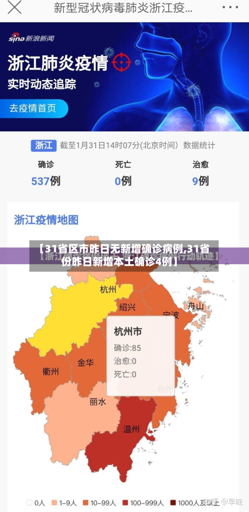 【31省区市昨日无新增确诊病例,31省份昨日新增本土确诊4例】