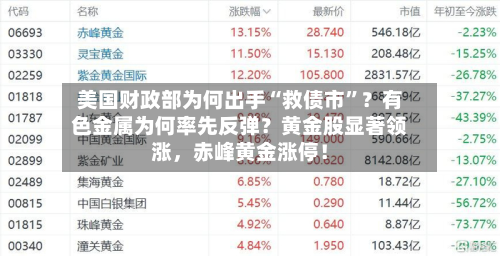美国财政部为何出手“救债市”？有色金属为何率先反弹？黄金股显著领涨，赤峰黄金涨停！