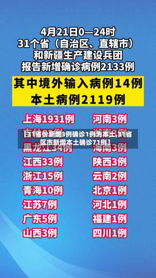 【31省份新增3例确诊1例为本土,31省区市新增本土确诊71例】-第3张图片