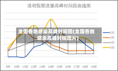 全国各地感染高峰时间图(全国各地感染高峰时间图片)-第2张图片