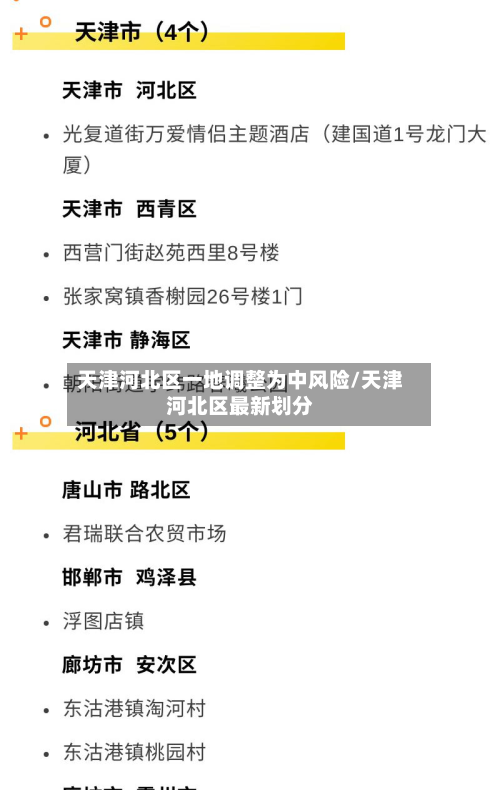 天津河北区一地调整为中风险/天津河北区最新划分-第2张图片