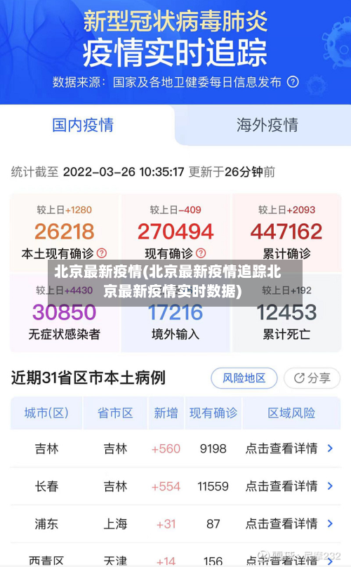 北京最新疫情(北京最新疫情追踪北京最新疫情实时数据)-第2张图片