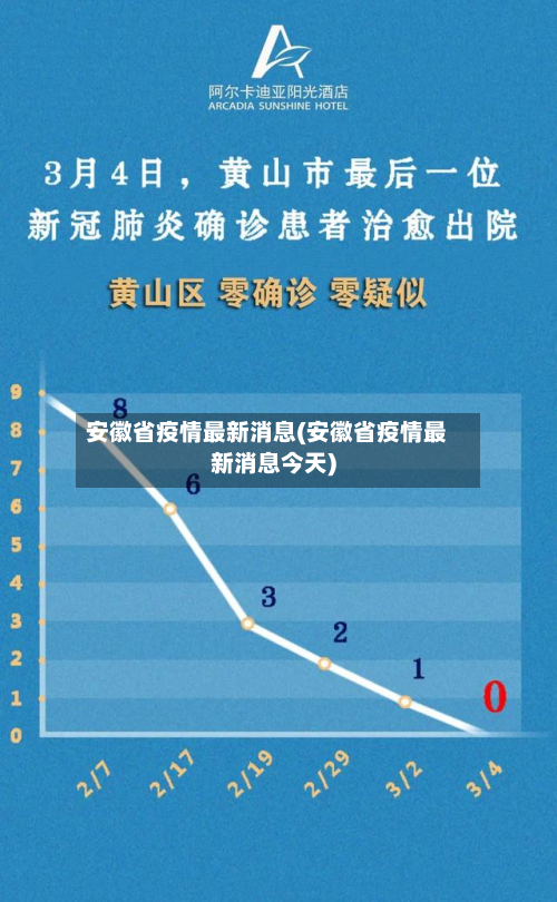 安徽省疫情最新消息(安徽省疫情最新消息今天)