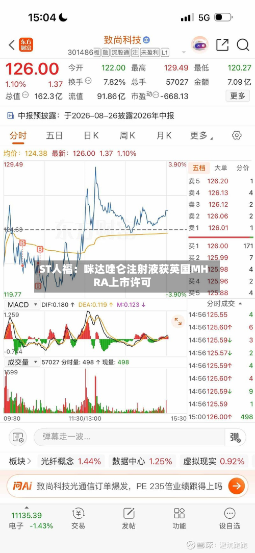 ST人福：咪达唑仑注射液获英国MHRA上市许可-第2张图片