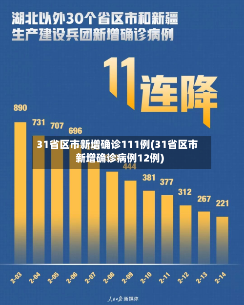 31省区市新增确诊111例(31省区市新增确诊病例12例)-第2张图片