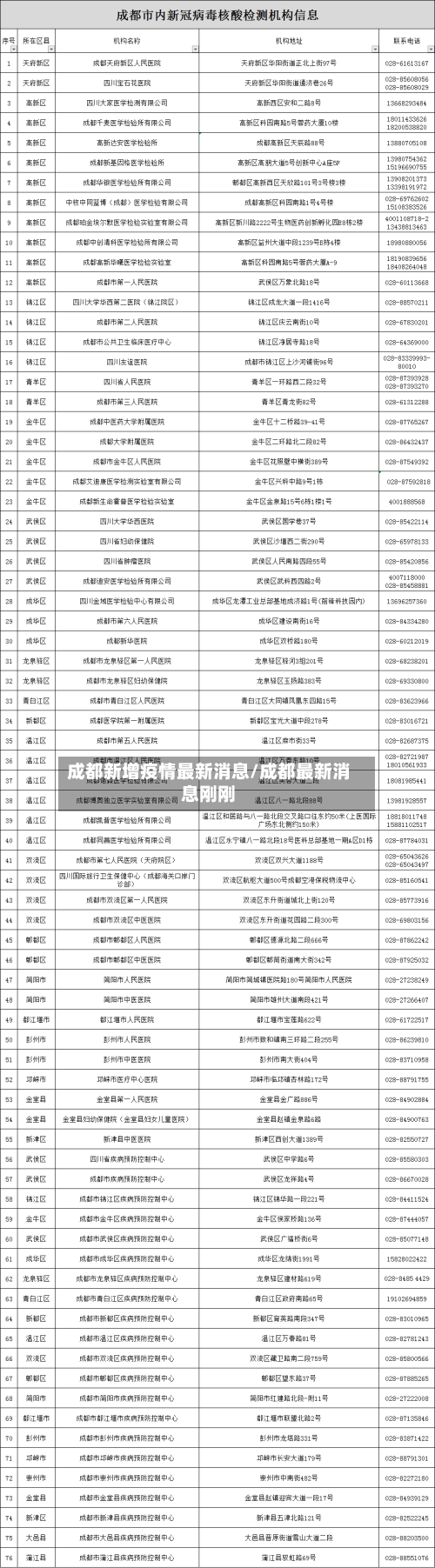 成都新增疫情最新消息/成都最新消息刚刚-第2张图片