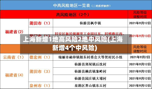 上海新增1地高风险2地中风险(上海新增4个中风险)