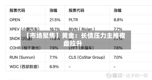 【市场聚焦】黄金:长债压力主推夜盘拉升-第2张图片