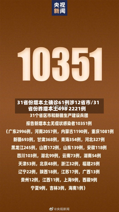 31省份增本土确诊61例涉12省市/31省份昨增本土498 2221例-第3张图片