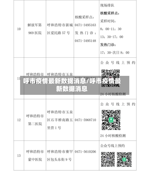 呼市疫情最新数据消息/呼市疫情最新数据消息