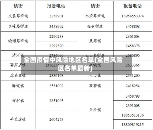 全国疫情中风险地区名单(全国风险区名单最新)