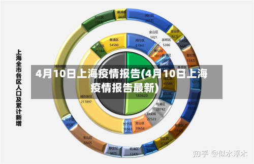 4月10日上海疫情报告(4月10日上海疫情报告最新)