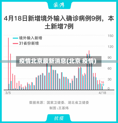 疫情北京最新消息(北京 疫情)