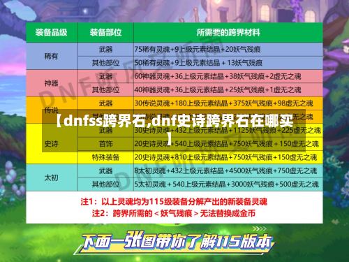 【dnfss跨界石,dnf史诗跨界石在哪买】-第3张图片